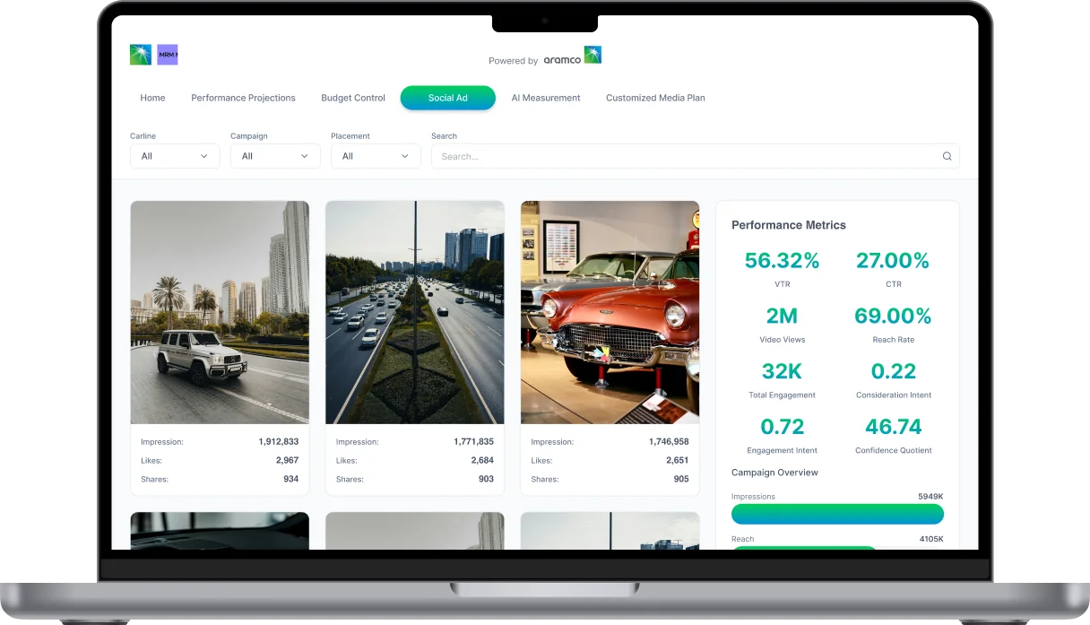 Aramco marketing dashboard